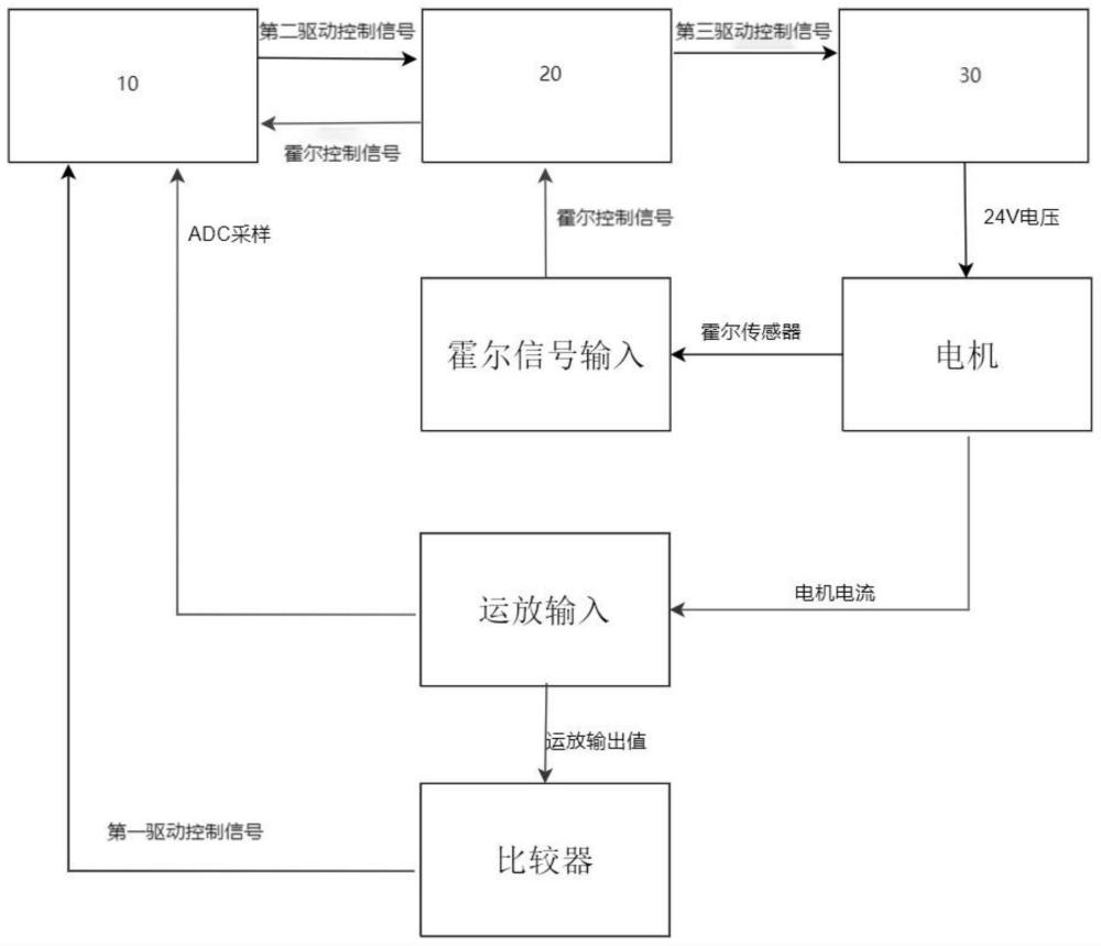 一種電機(jī)驅(qū)動與控制隔離電路、驅(qū)動電機(jī)、光伏清掃機(jī)的制作方法