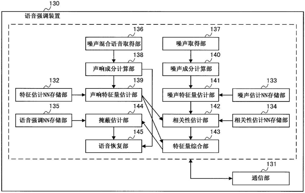 信息處理裝置、程序以及信息處理方法與流程