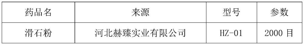 一種建筑屋頂修繕用堵漏劑及制備方法與流程