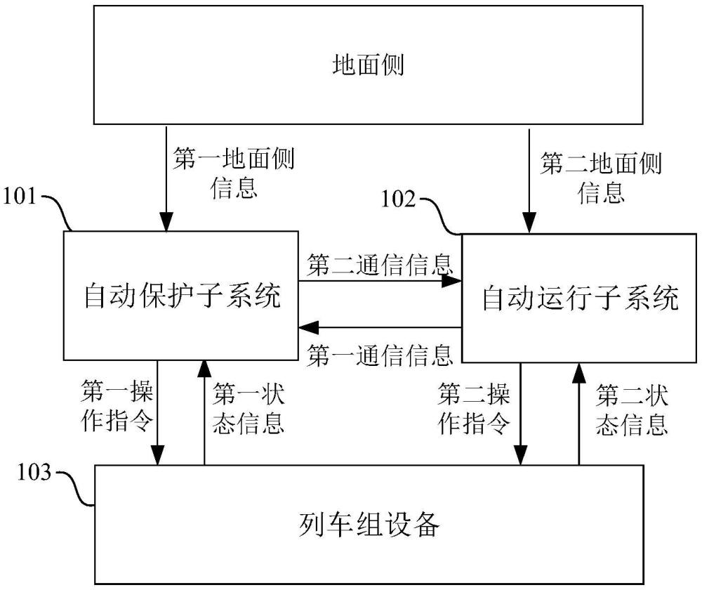 一種列車控制系統(tǒng)及列車的制作方法