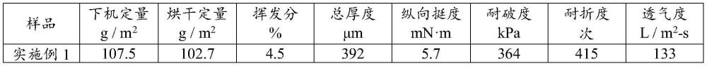 一種生物基防偽濾紙及其制備方法與流程