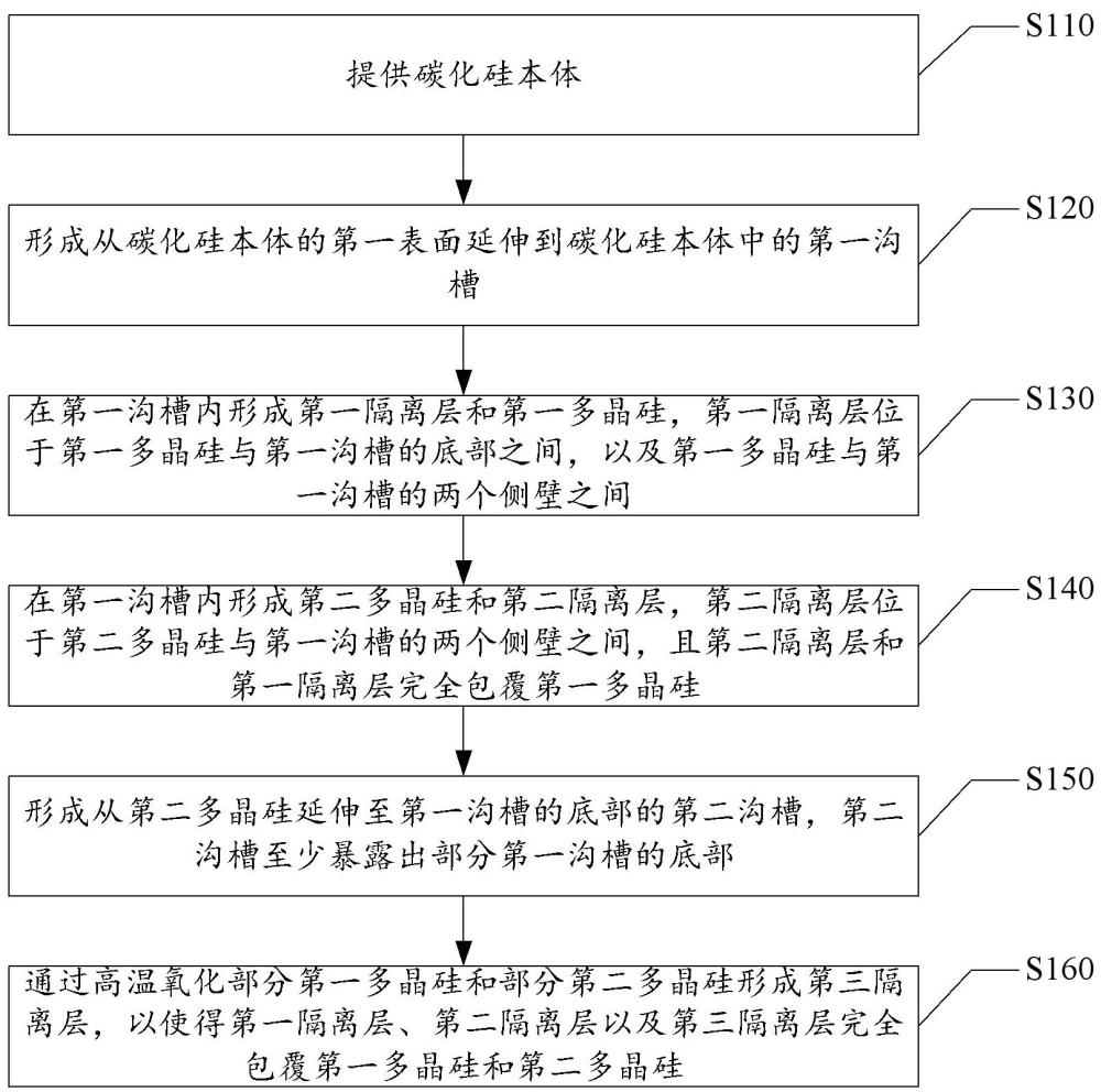 一種半導(dǎo)體器件及其制造方法與流程