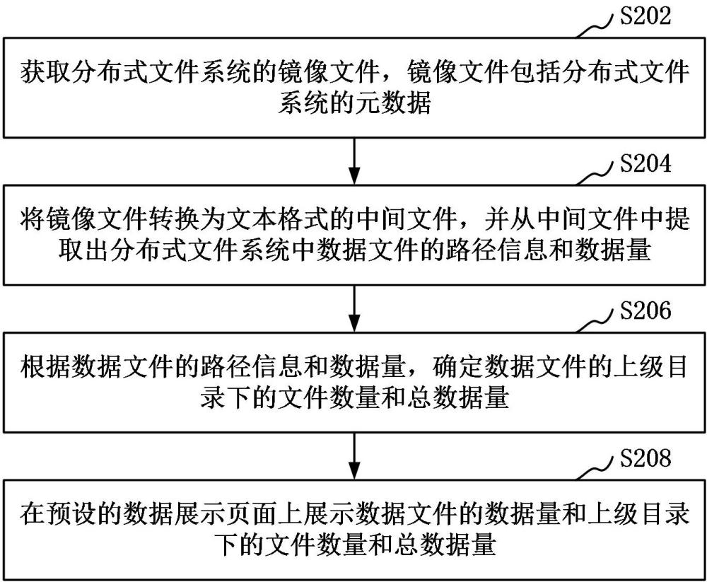 元數(shù)據(jù)的處理方法、裝置、計(jì)算機(jī)設(shè)備、可讀存儲(chǔ)介質(zhì)和程序產(chǎn)品與流程