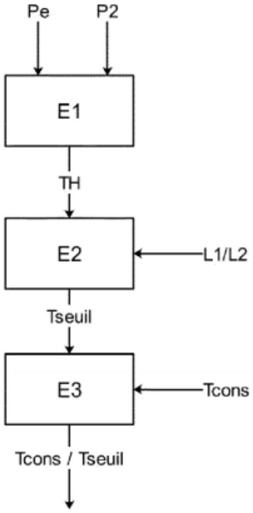 包括燃?xì)獍l(fā)生器和電動(dòng)機(jī)的渦輪發(fā)動(dòng)機(jī)的控制方法與流程