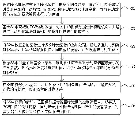 一種曝光機的多重均分預測對位方法和系統(tǒng)