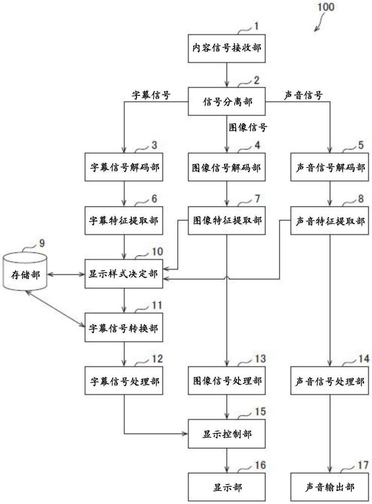 字幕顯示控制系統(tǒng)及字幕顯示控制方法與流程