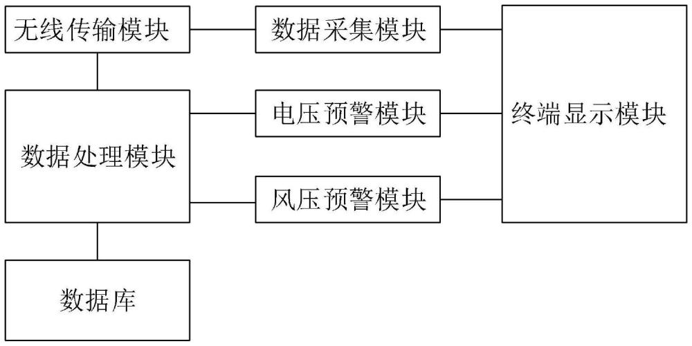 一種用于城軌車輛的智能檢測報(bào)警系統(tǒng)