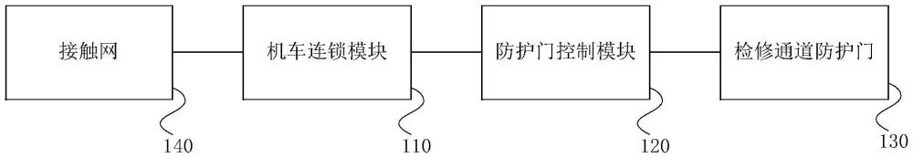 一種動車檢修通道防護系統(tǒng)的制作方法