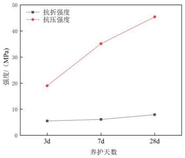 一種用于低活性礦粉基全固廢膠凝材料的改性劑及其制備方法與流程