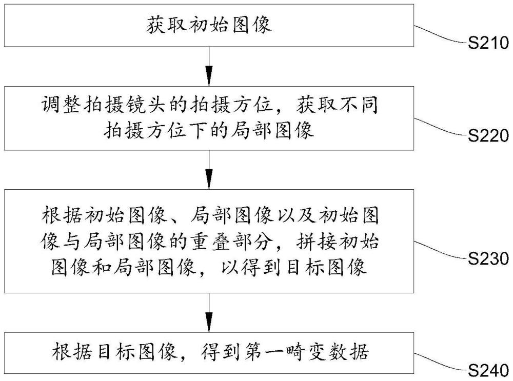 畸變圖像采集方法、校準(zhǔn)方法、采集設(shè)備及擴(kuò)展現(xiàn)實(shí)設(shè)備與流程