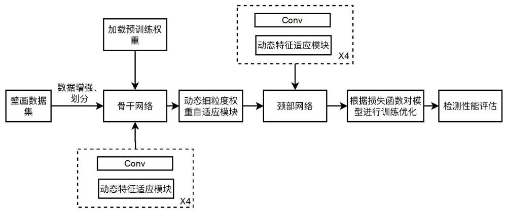 一種基于細(xì)粒度特征的輕量化壁畫圖像目標(biāo)檢測(cè)方法