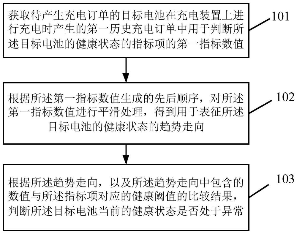 一種電池健康狀態(tài)的判斷方法、裝置、設(shè)備和存儲介質(zhì)與流程