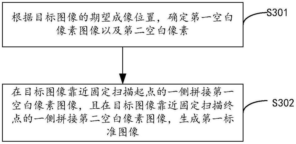 圖像位置及顏色通道位置的調(diào)整方法、裝置及電子設(shè)備與流程