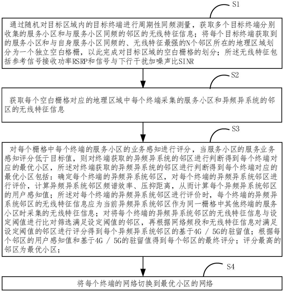 一種基于無線指紋柵格算法的網(wǎng)絡(luò)資源切換方法和系統(tǒng)