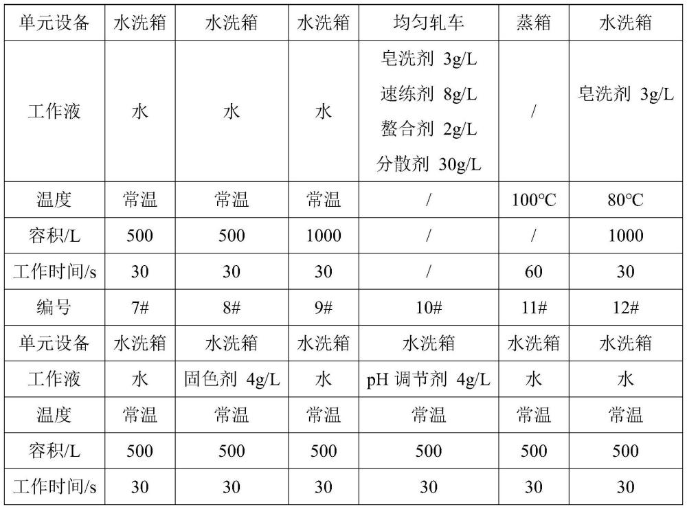 一種用于尼龍酸性印花的皂洗方法與流程