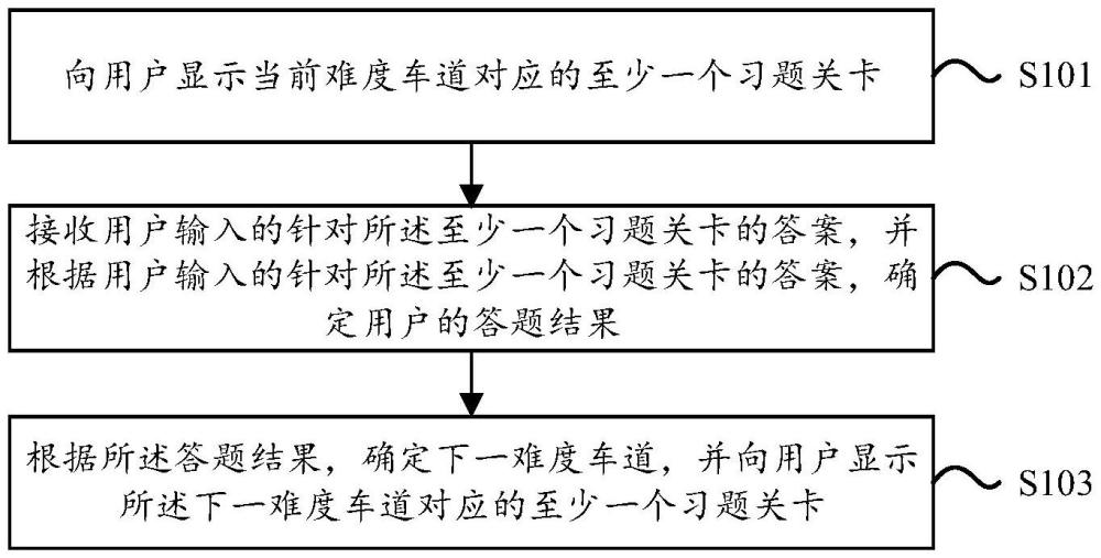 答題方法、裝置、計(jì)算機(jī)設(shè)備及存儲(chǔ)介質(zhì)與流程