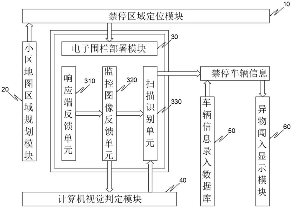 基于計算機視覺技術(shù)的電子圍欄監(jiān)控系統(tǒng)的制作方法