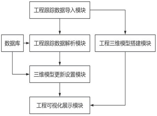 一種用于水利工程設(shè)計(jì)的數(shù)字可視化展示系統(tǒng)的制作方法