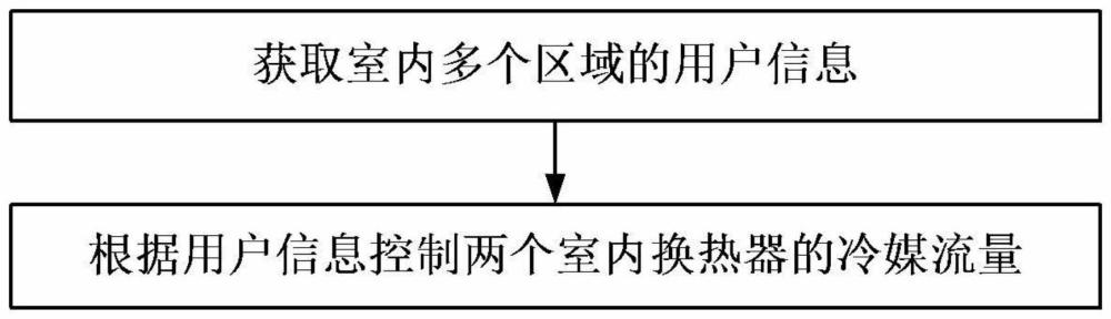 空調(diào)器及其控制方法與流程