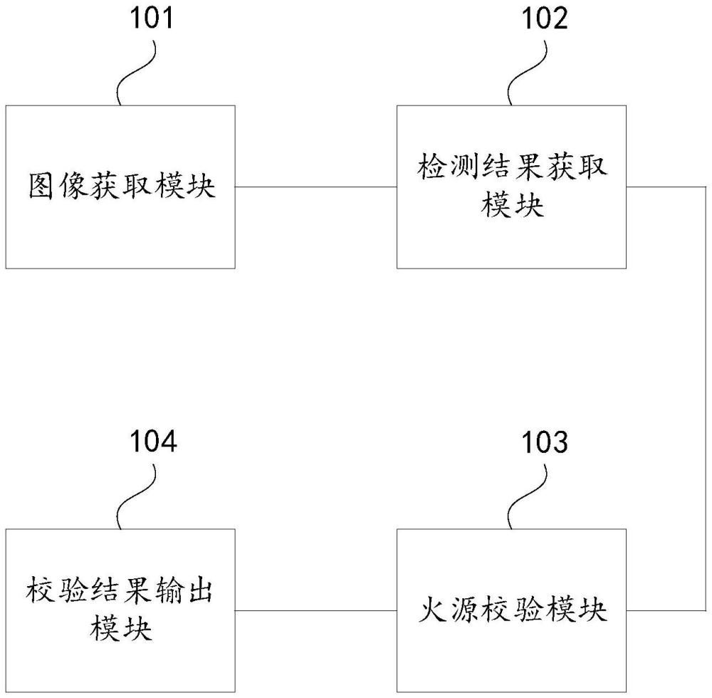 一種基于雙通道檢測(cè)模型的電纜周邊山火檢測(cè)裝置、方法及設(shè)備與流程