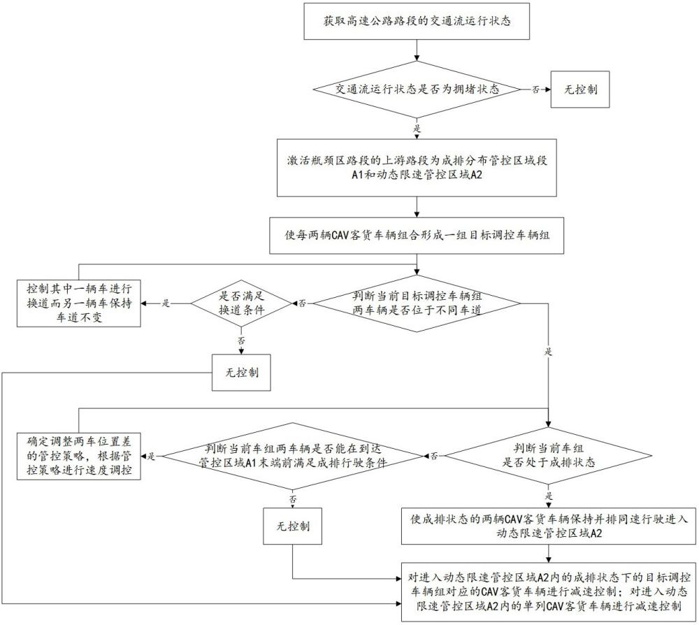 一種基于客貨智能網(wǎng)聯(lián)車輛屏障的高速公路動(dòng)態(tài)限速管控方法、系統(tǒng)及存儲(chǔ)介質(zhì)