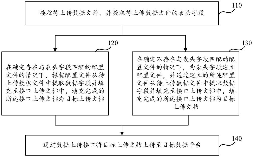 一種數(shù)據(jù)處理方法和裝置、電子設(shè)備及程序產(chǎn)品與流程