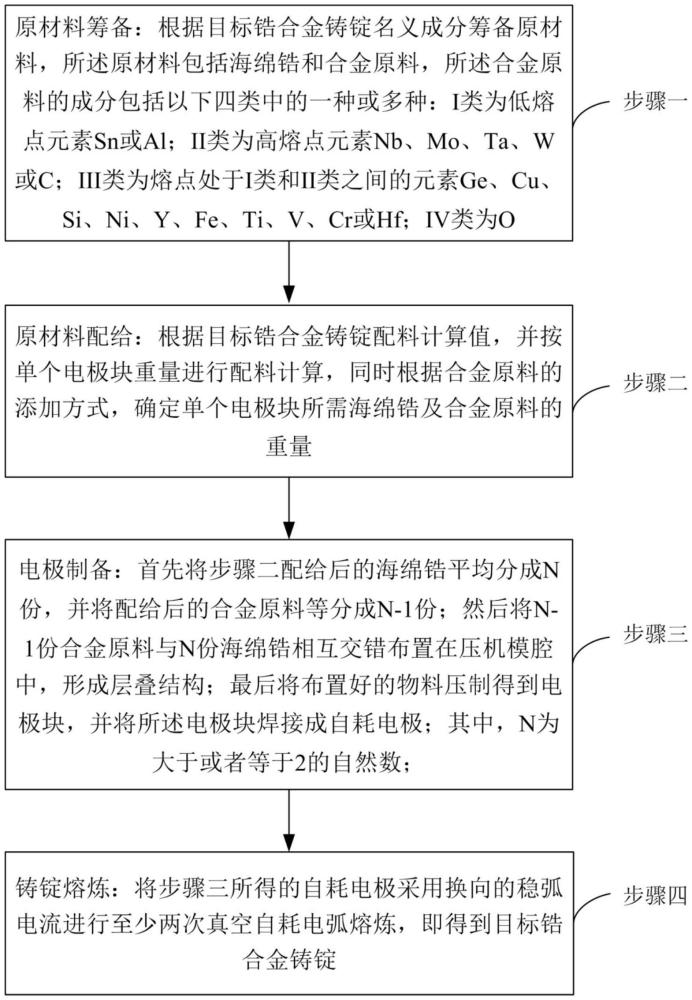 一種高均勻性鋯合金鑄錠的制備方法及其應用與流程