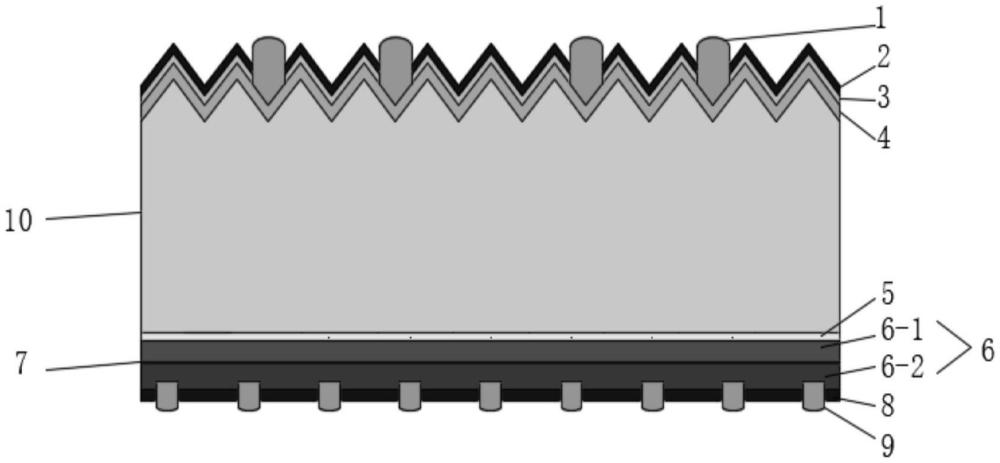 一种TOPCon电池结构的制作方法