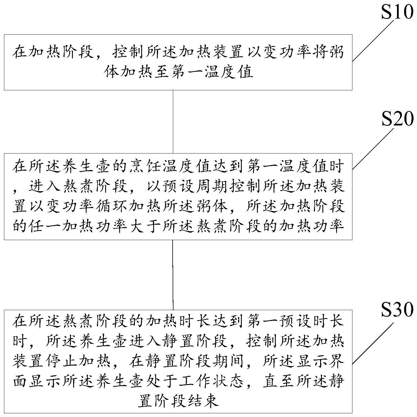 一種養(yǎng)生壺的煮粥控制方法和養(yǎng)生壺與流程