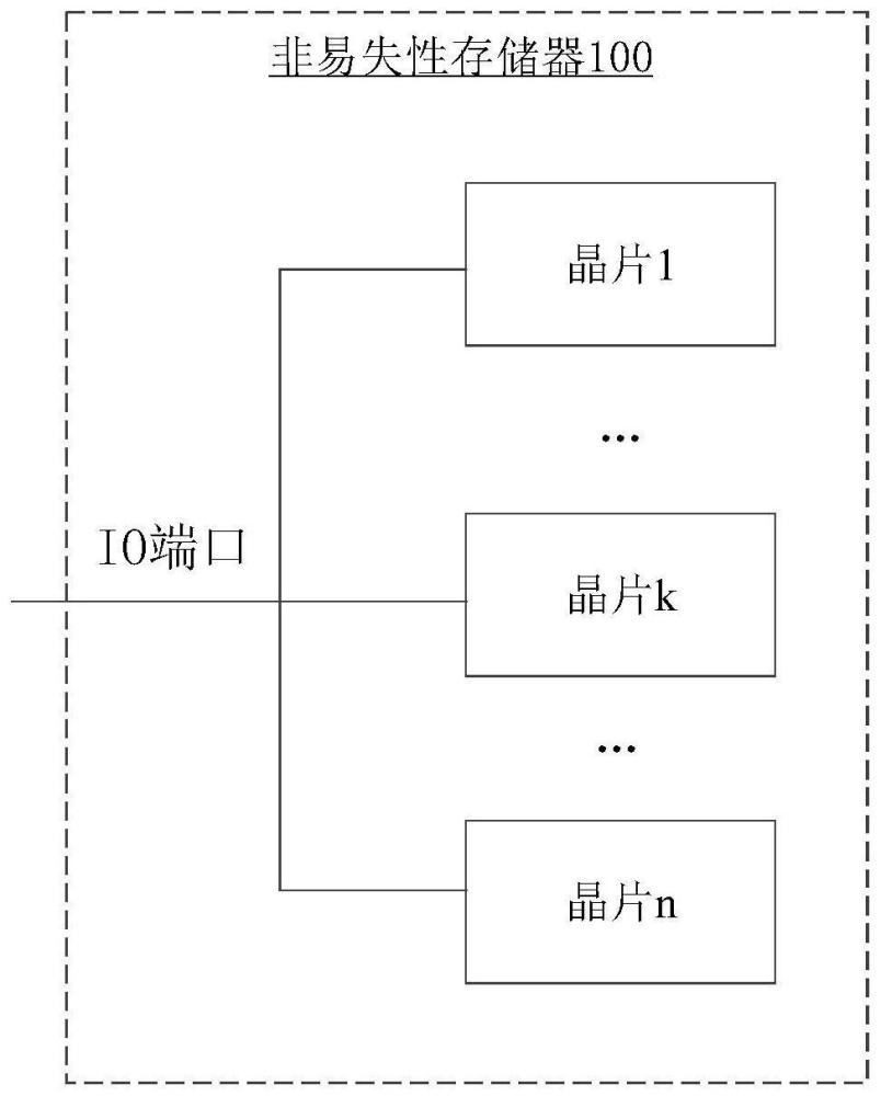 非易失性存儲器、非易失性存儲器的操作方法及電子設備與流程