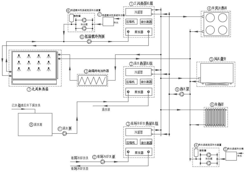 一種回收煤礦余熱的多熱源耦合熱泵系統(tǒng)的制作方法