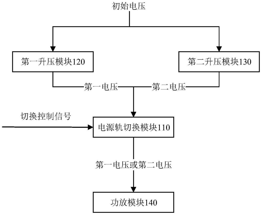 音頻功放系統(tǒng)及電子設(shè)備的制作方法