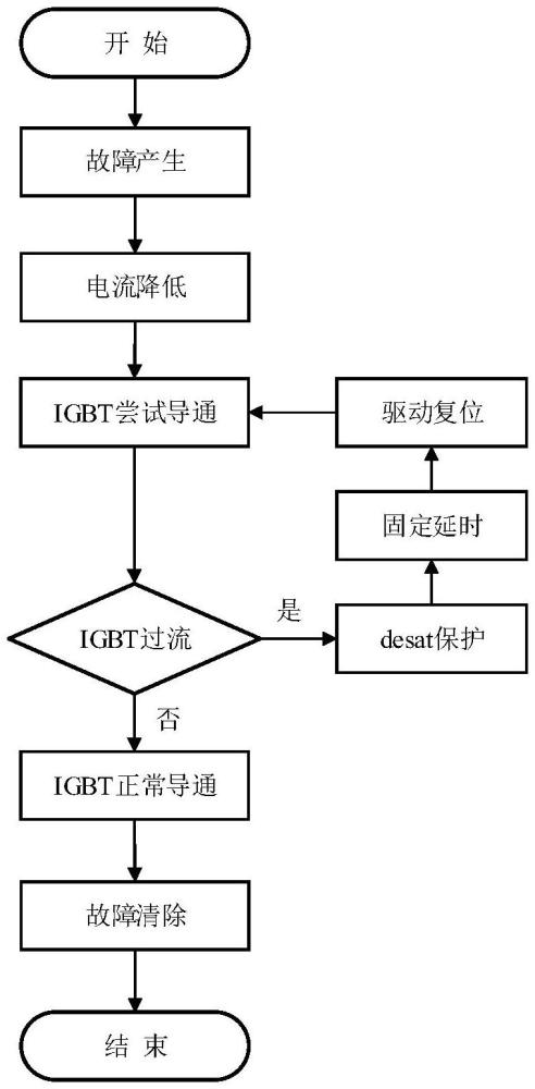 一種低壓混合式直流斷路器尾部電流可靠換流方法及系統(tǒng)