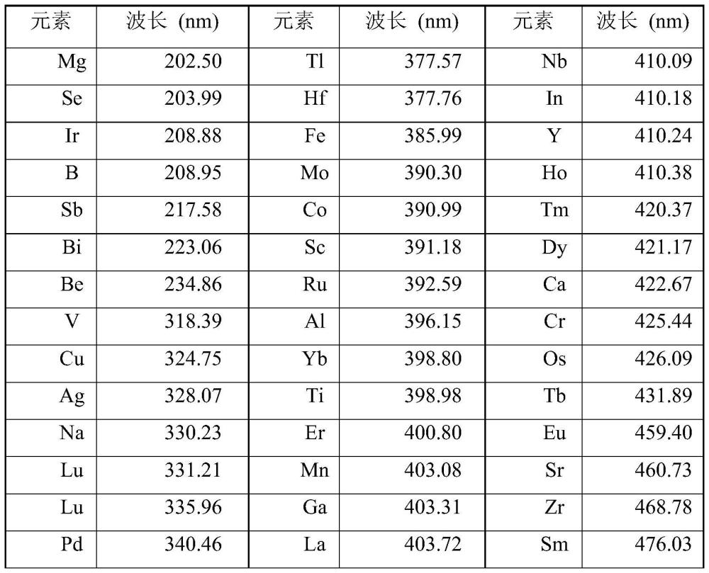 可調(diào)諧激光器絕對頻率校準系統(tǒng)的制作方法