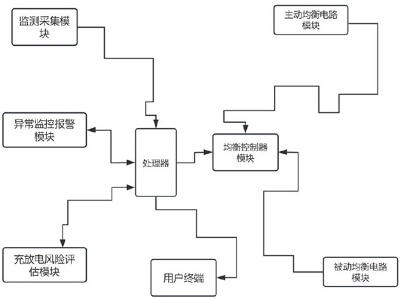 基于電池充放電的電池組狀態(tài)均衡控制方法及系統(tǒng)與流程