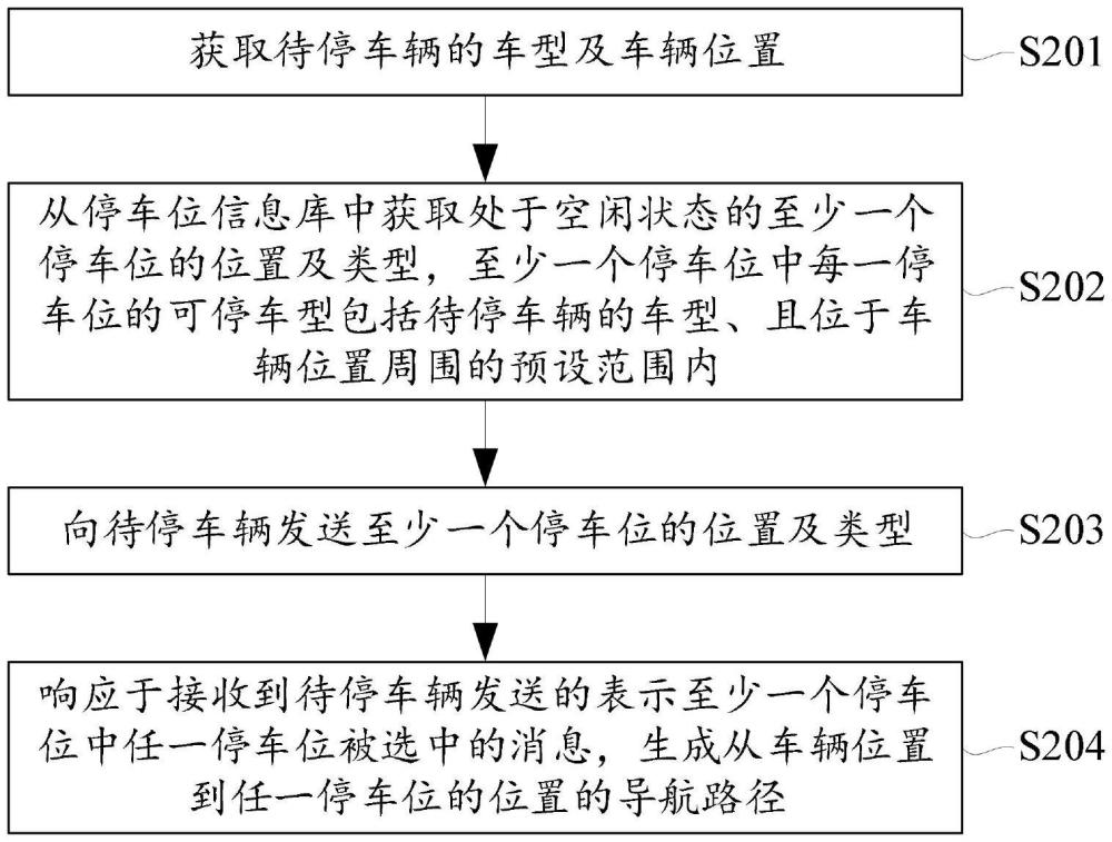 基于車聯(lián)網(wǎng)的停車位導(dǎo)航方法、裝置及電子設(shè)備與流程