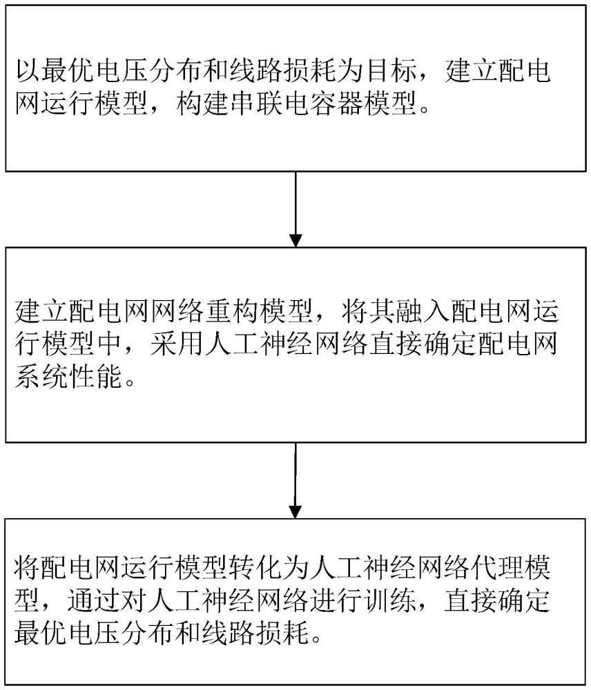 考慮串聯(lián)電容器和網(wǎng)絡(luò)重構(gòu)的配電網(wǎng)運(yùn)行特性提升方法與流程