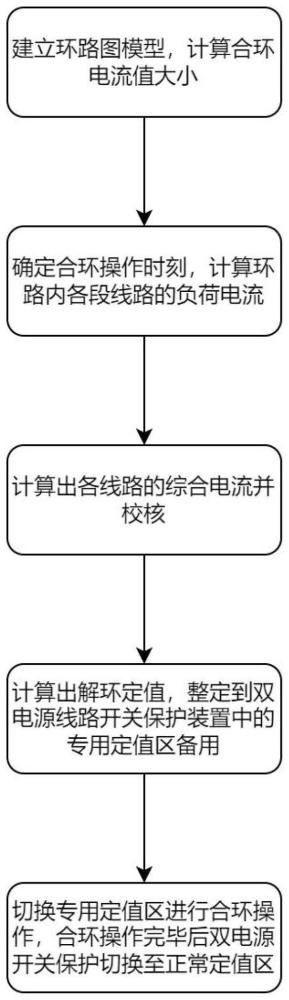 一種35kV變電站雙電源帶角差合環(huán)不斷電倒電源方法及系統(tǒng)與流程