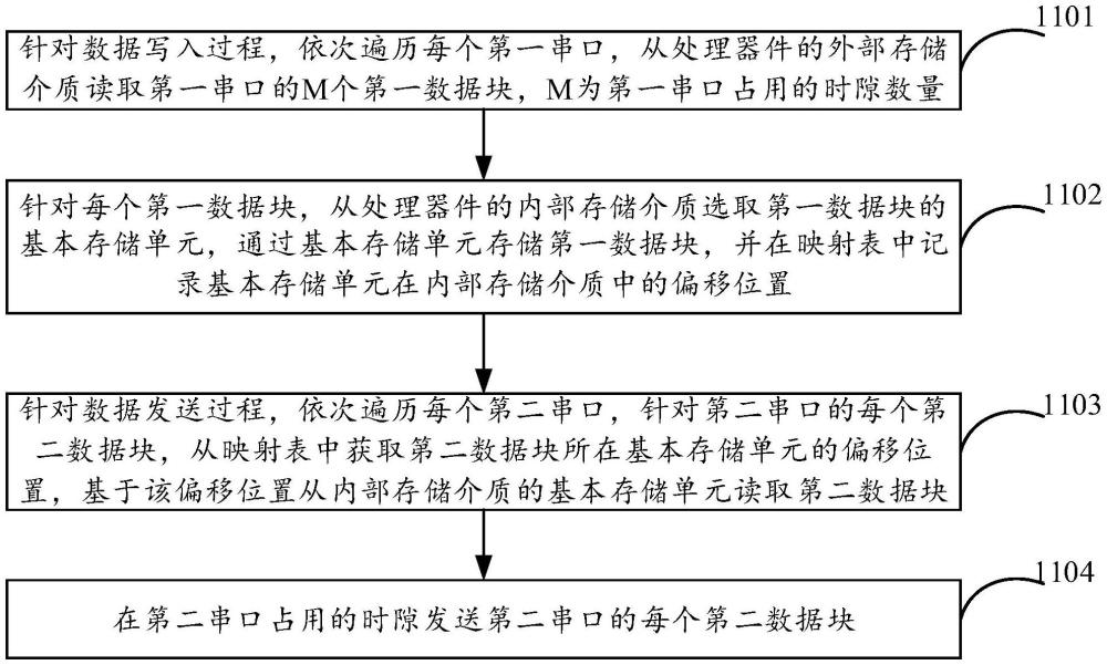 一種報文傳輸方法及裝置與流程