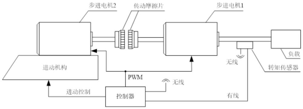 一種大扭矩輸出步進電機級聯(lián)控制方法