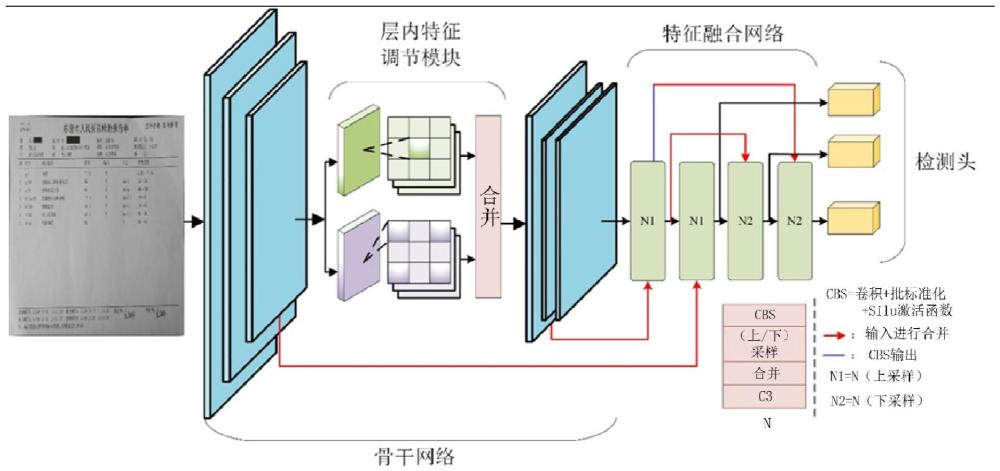 基于關聯(lián)實體檢測的表單內(nèi)容結構化提取方法及系統(tǒng)