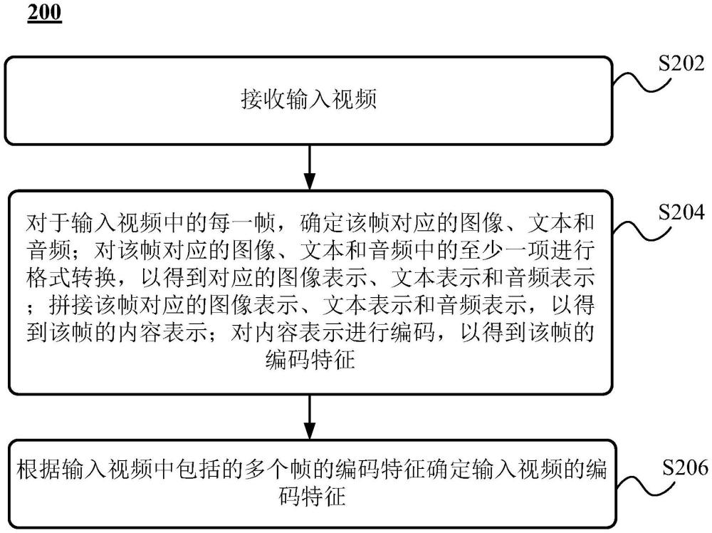 數(shù)據(jù)處理方法、數(shù)據(jù)處理裝置、電子設(shè)備、存儲介質(zhì)和程序產(chǎn)品與流程