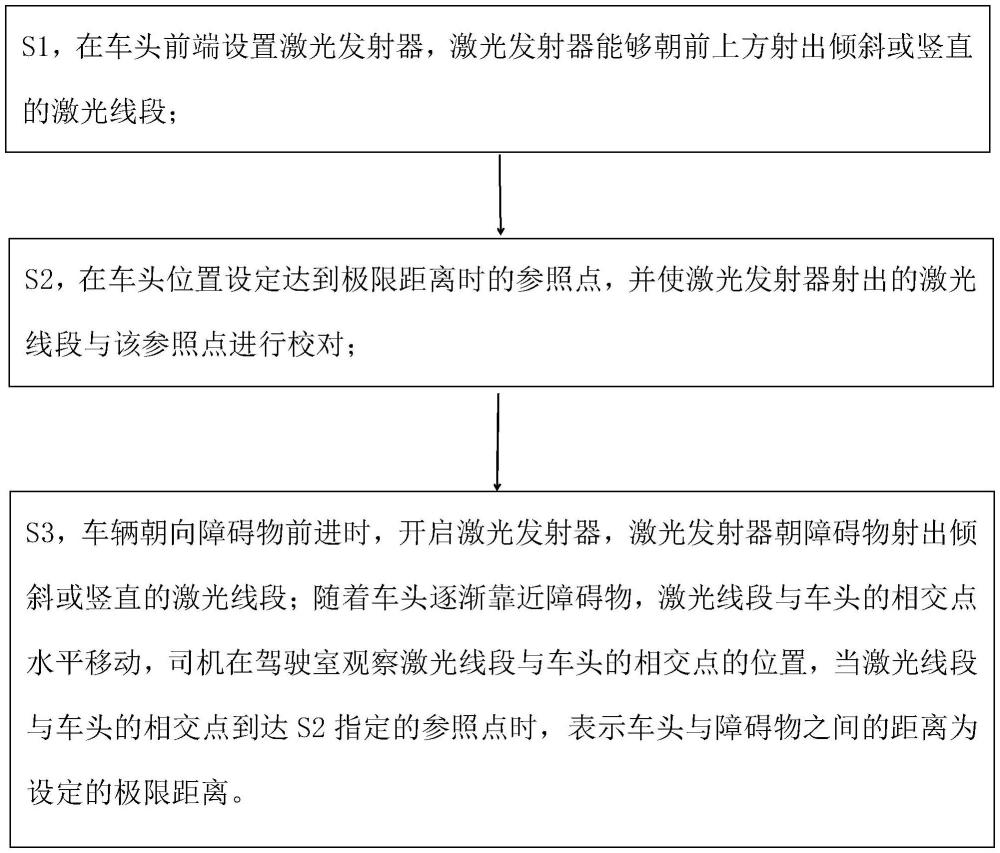 一種判斷車(chē)頭與障礙物距離的判斷方法與流程