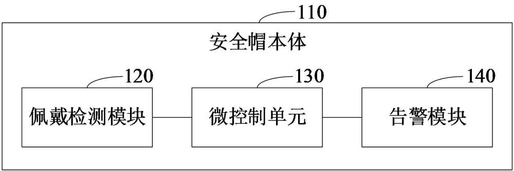 智能安全帽的制作方法