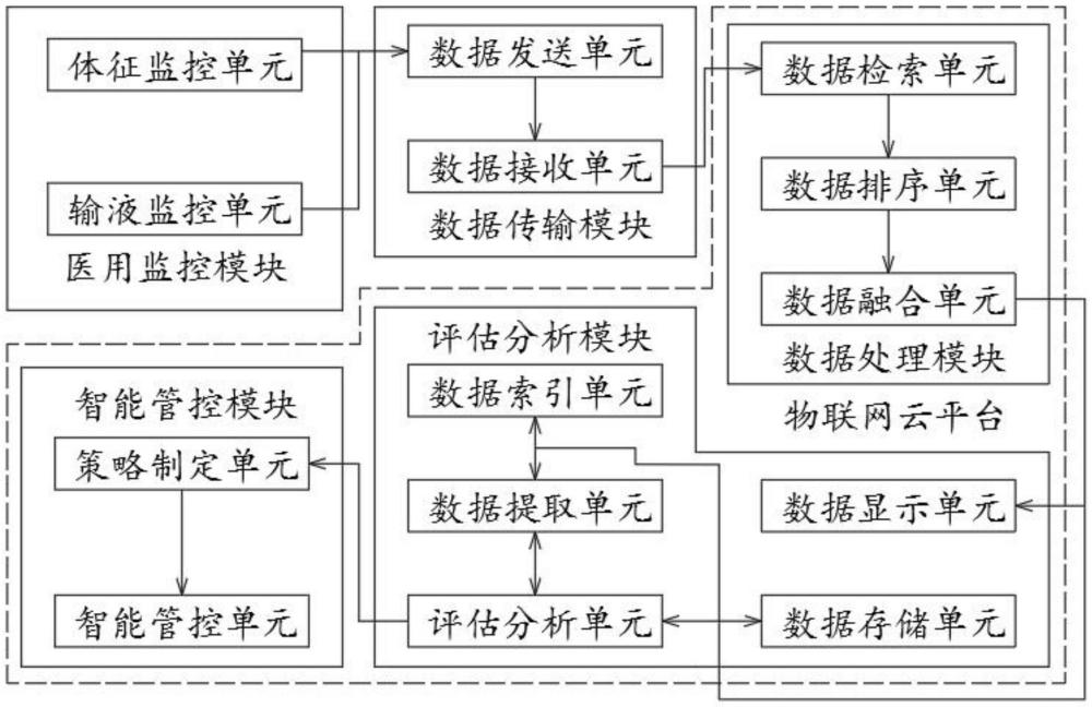 一種5G監(jiān)控的醫(yī)用病床的制作方法