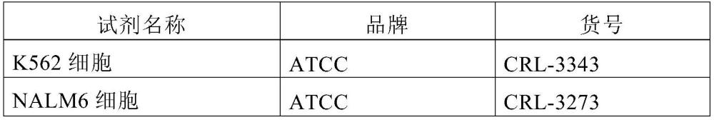 評估工程化自然殺傷細胞的特異性殺傷能力的方法與流程