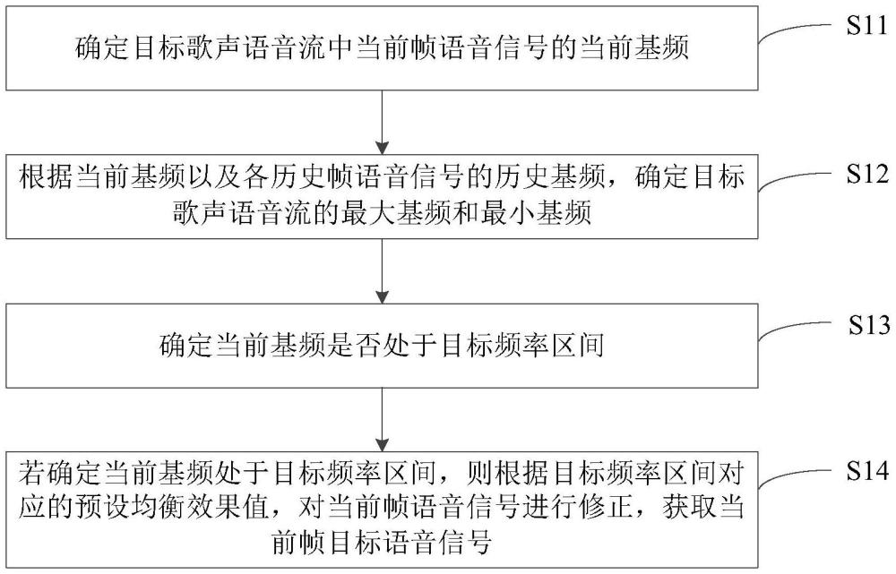 歌聲處理方法、裝置、設(shè)備、介質(zhì)、程序產(chǎn)品及車輛與流程