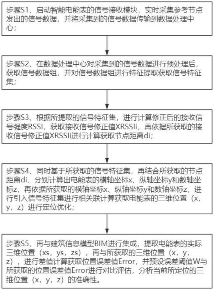 一種智能電能表的定位模組、定位方法和智能電能表與流程