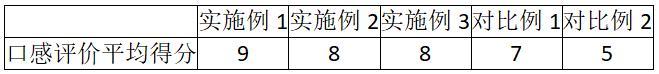 含有酪蛋白肽和膠原三肽的壓片糖果及其制備方法和應(yīng)用與流程