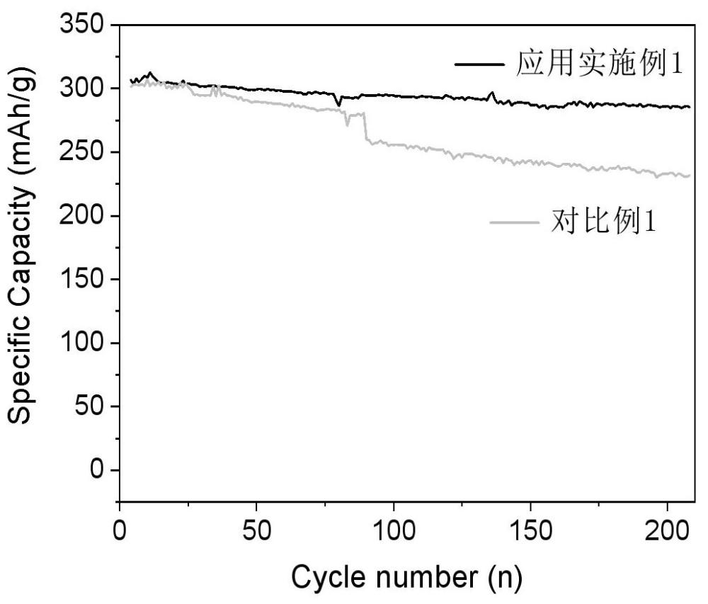 一種表面改性硬碳鈉離子電池負(fù)極材料的制備方法與流程